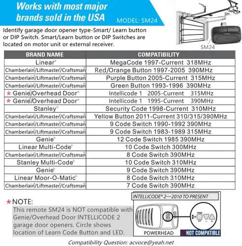 Vista 2 de Control remoto universal para apertura de puerta de garaje para Chamberlain/Liftmaster/Genie/Linear/Puerta de arriba/Stanley/Multicódigo, Sears