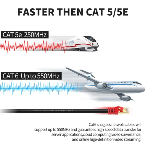 Vista 4 de XXONE Cable Ethernet Cat 6 para exteriores, 400 pies, 26 AWG, cable de red Cat6, cable de conexión RJ45, cable LAN, FTP, impermeable, entierro
