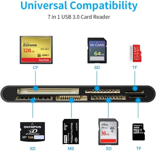 Vista 2 de Lector multitarjeta USB3.0, SD/TF/CF/Micro SD/XD/MS 7 en 1 rápido lector de tarjetas de memoria de 5 Gbps, escritor/concentrador para SD SDXC SDHC