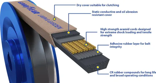 Vista 6 de Goodyear 5LK230 - Correa en V de aramida para césped y jardín, 5/8 x 23 pulgadas