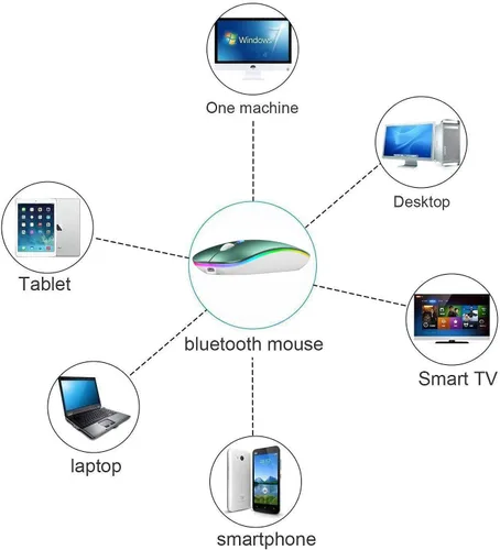 Vista 5 de Ratón Bluetooth LED, mouse Bluetooth para MacBook Pro/MacBook Air/iMac/Mac/iPad/iPad Pro, mouse inalámbrico para Macboook Air/MacBook Pro/PC (verde)