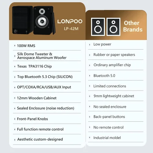 Vista 8 de LONPOO Altavoces de estantería alimentados para tocadiscos, monitores de campo cercano activos Bluetooth de 2.0 canales con tweeter de cúpula