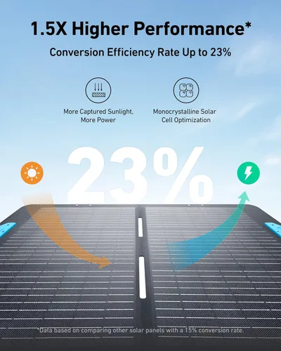 Vista 2 de Panel Solar Anker SOLIX PS100 con Soporte Ajustable, Cargador Solar Portátil Plegable de 100W, Resistente al Agua IP67, 23% de Eficiencia