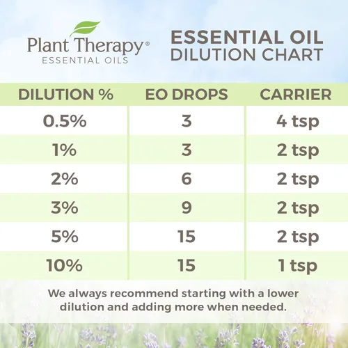 Vista 5 de Plant Therapy Aceite esencial de Melissa 0.2 fl oz (1/6 oz) 100% puro, sin diluir, grado terapéutico