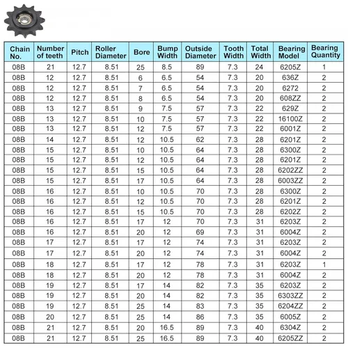 Vista 4 de uxcell Piñón tensor de cadena, diámetro de 0.669 in, paso de 1/2 pulgada, tensor de 15 dientes, acabado de óxido negro, acero al carbono C45