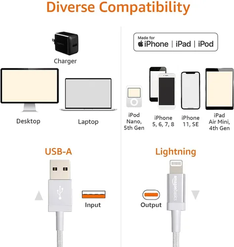 Vista 5 de Yaxa Basics - Cable cargador USB trenzado de nailon - Cargador para iPhone con certificación MFi