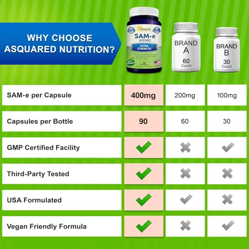 Vista 5 de aSquared Nutrition SAM-e - Suplemento de 400 mg – 90 cápsulas – Lo mismo (S-Adenosil metionina) para apoyar el estado de ánimo, la salud