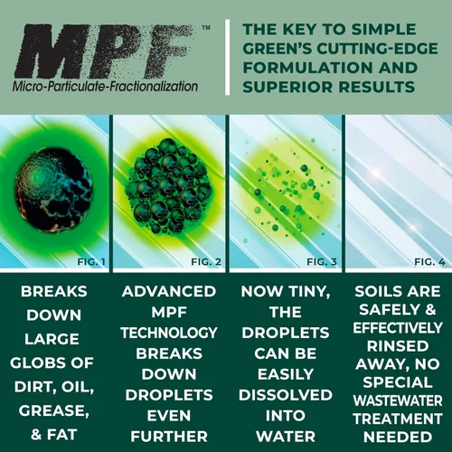 Vista 5 de Limpiador 13006 Simple Green, desengrasante industrial concentrado, 5 galones, Blanco, 1