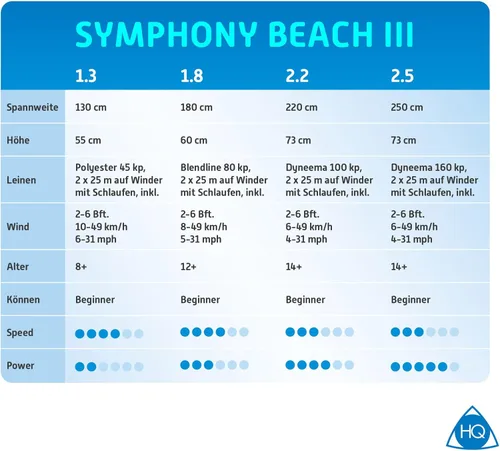 Vista 6 de HQ Symphony Beach III 1.8 Stunt Kite, cometa deportiva de doble línea de aluminio