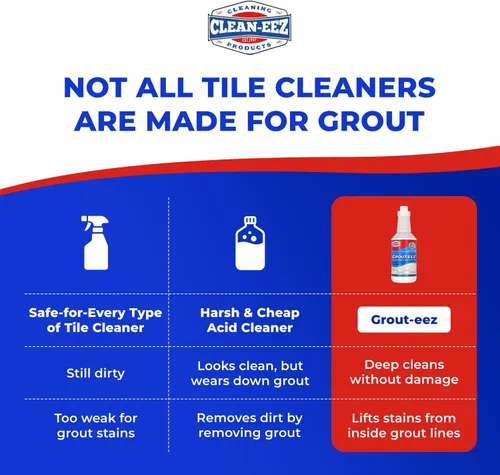 Vista 8 de Limpiador de lechada Clean-eez 2 Pack con accesorio de cepillo de pie - Removedor de manchas, cepillo de limpieza resistente - Solo para azulejos