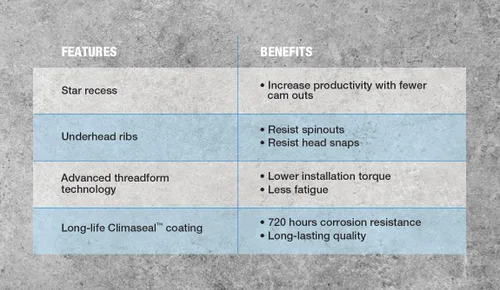 Vista 5 de Tapcon Tornillos de anclaje para hormigón Star Torx de 1/4" x 1-1/4" 3183407V2 Paquete de 100 Broca incluida