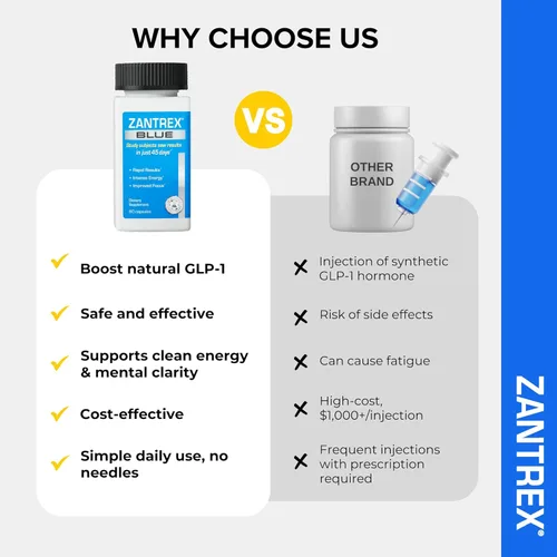 Vista 5 de Zantrex Blue Energy & Thermogenesis Boost Energy Suplemento de pérdida de peso para control del apetito, aumento de la quema de calorías y apoya
