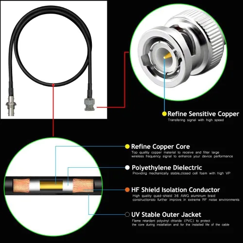 Vista 2 de RS Premium BNC - Kit de cable de extensión de antena coaxial para micrófonos inalámbricos, cables de núcleo de cobre blindados contra el ruido